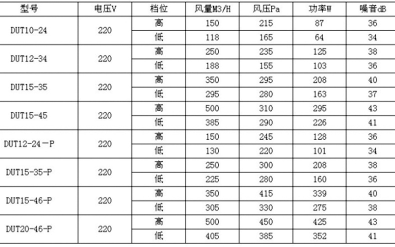 为什么有的新风换气机的空气净化效果会变差？