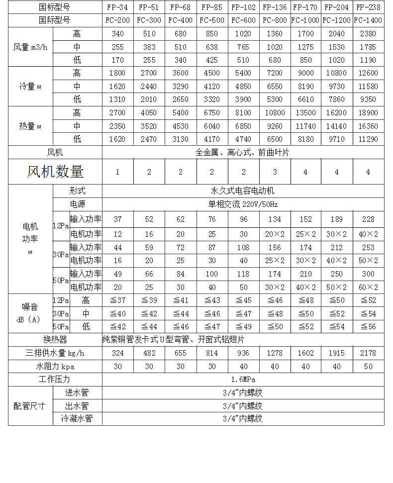 立式明装风机盘管安装技巧