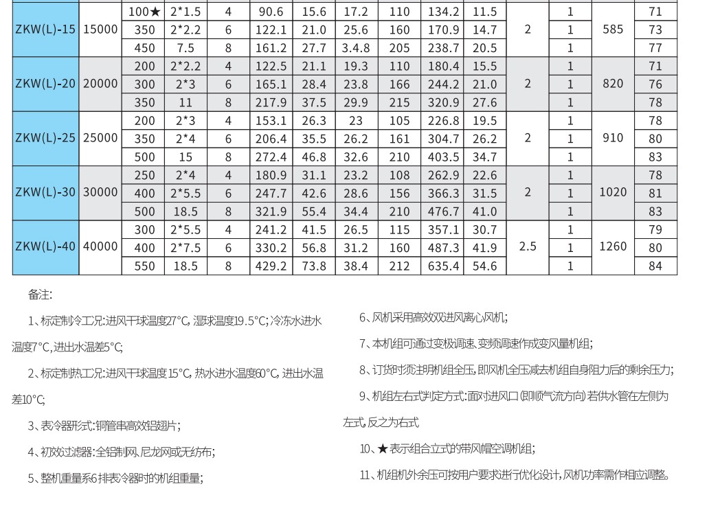 组合式空调机组 空调机组