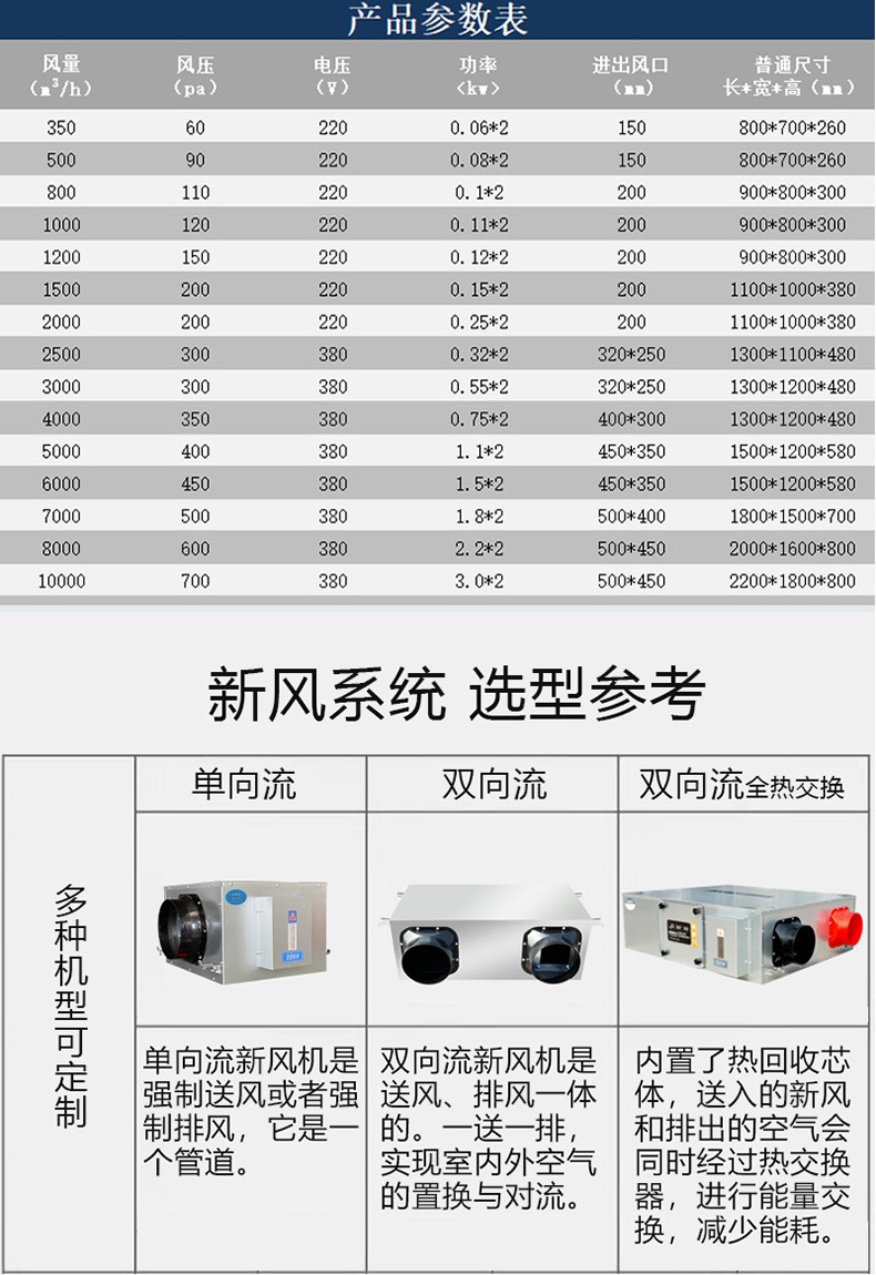 新风换气机：置换通风新概念